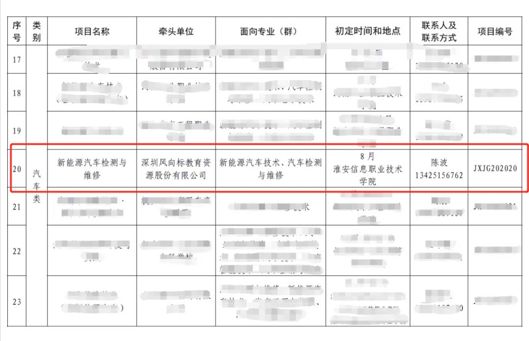 深圳風(fēng)向標(biāo)教育資源股份有限公司