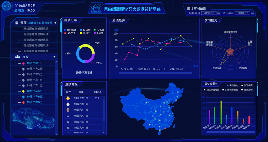 深圳風向標教育資源股份有限公司