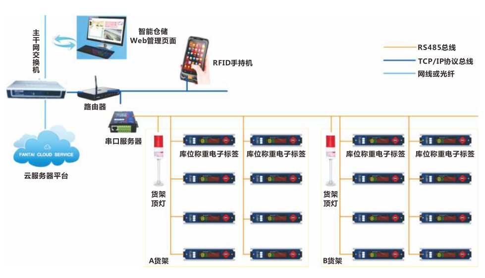 深圳風向標教育資源股份有限公司