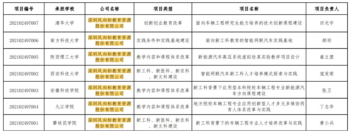 深圳風向標教育資源股份有限公司