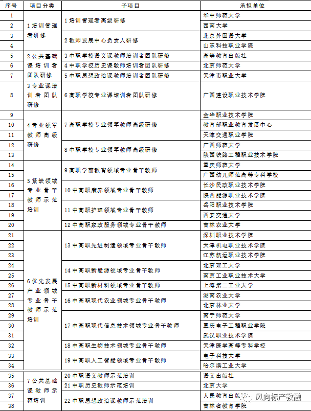 深圳風(fēng)向標(biāo)教育資源股份有限公司