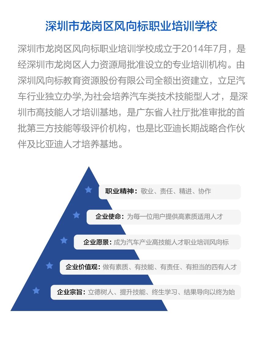 深圳風向標教育資源股份有限公司