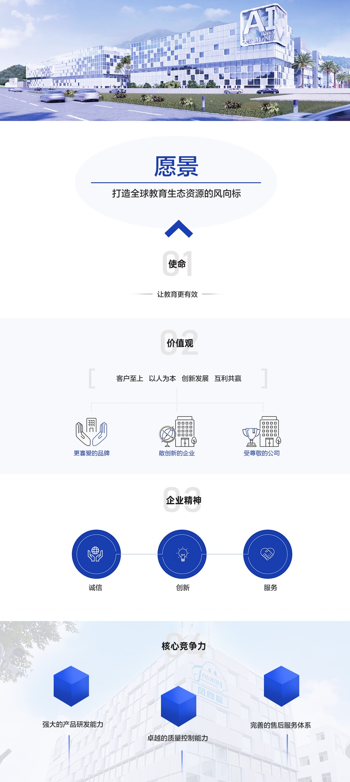 深圳風(fēng)向標(biāo)教育資源股份有限公司