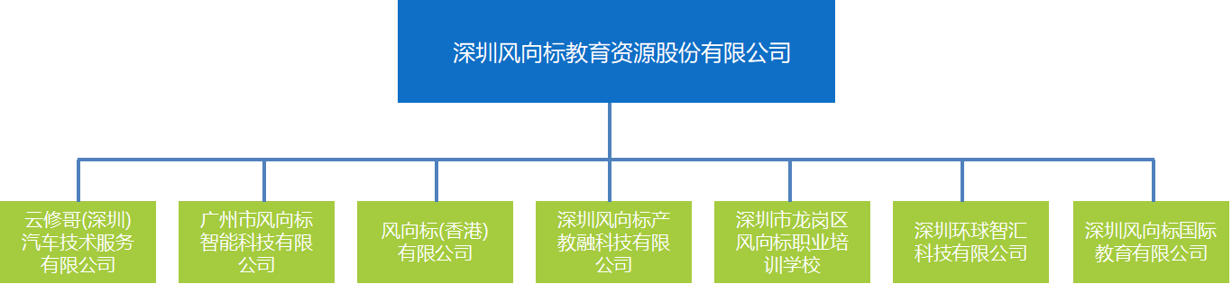 深圳風向標教育資源股份有限公司