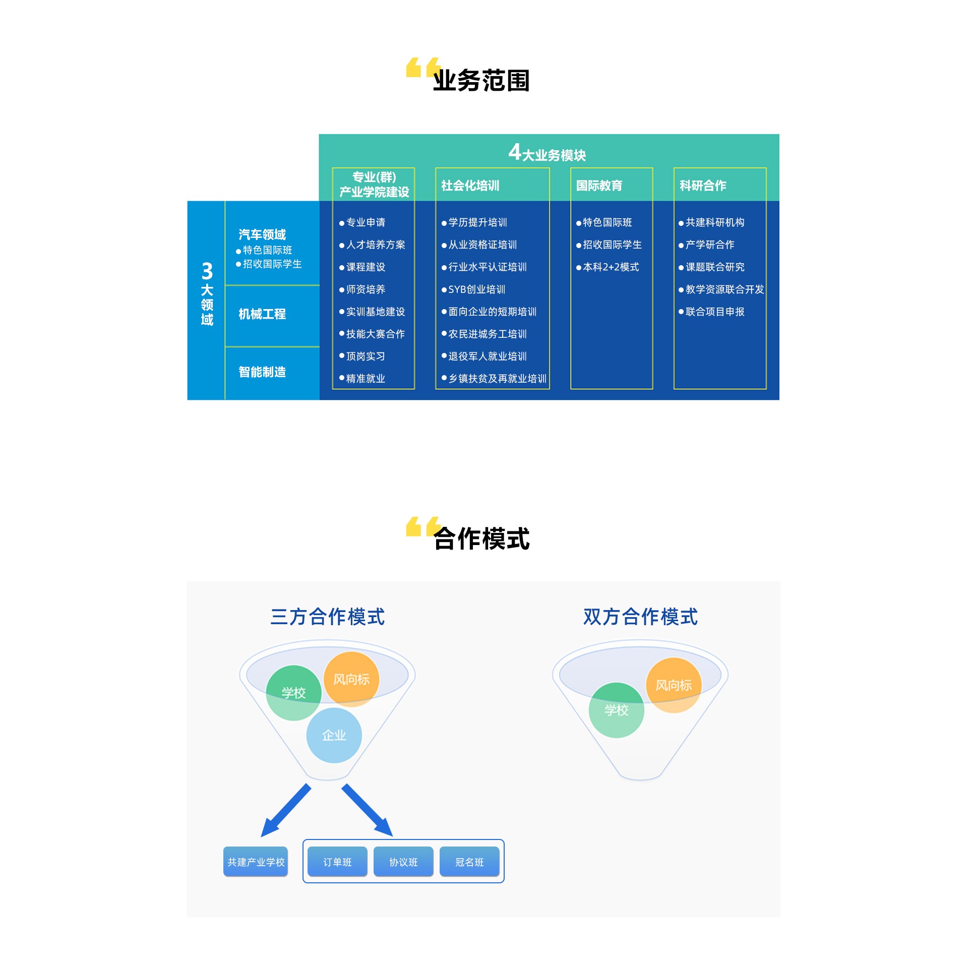 深圳風(fēng)向標(biāo)教育資源股份有限公司