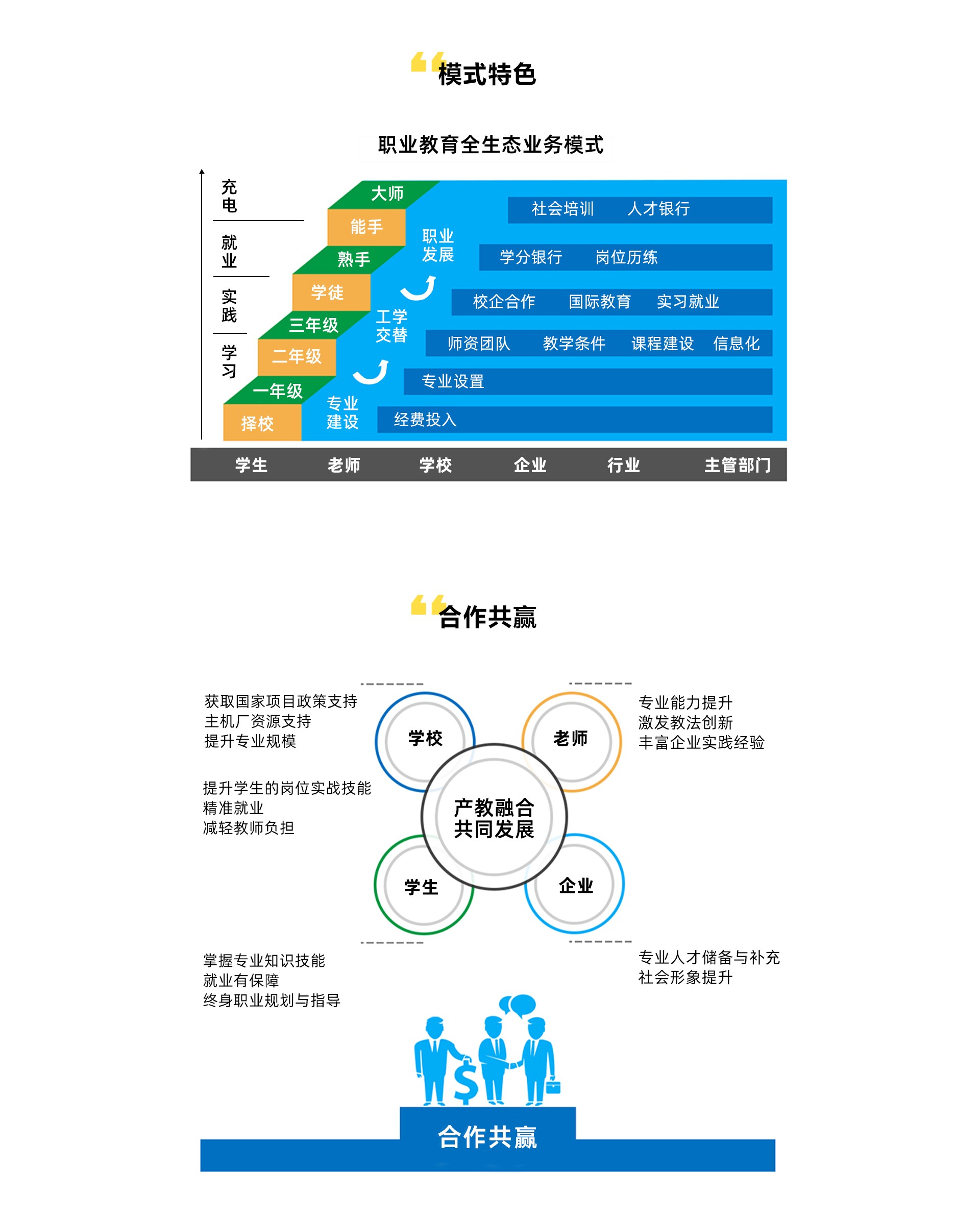 深圳風(fēng)向標(biāo)教育資源股份有限公司