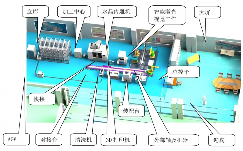 應(yīng)用本科智能制造工程配套實(shí)訓(xùn)室建設(shè)方案